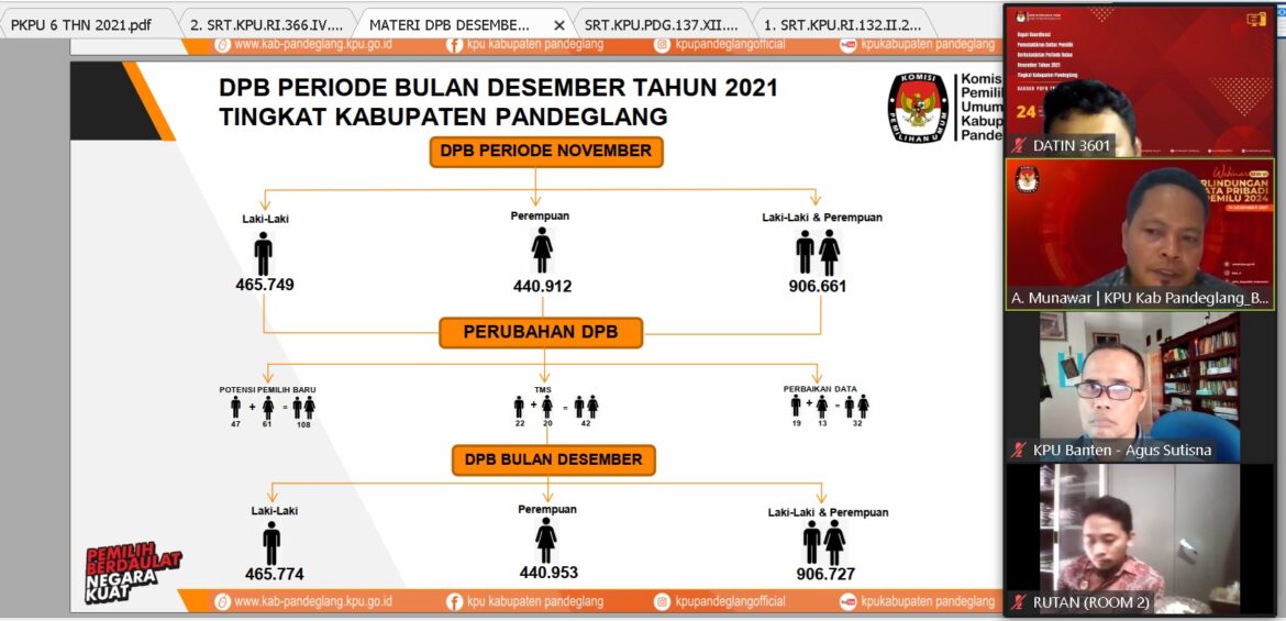 DIPENGHUJUNG TAHUN 2021, KPU KABUPATEN PANDEGLANG TETAPKAN PEMILIH BERKELANJUTAN PADA TRIWULAN IV BULAN DESEMBER TAHUN 2021			No ratings yet.		